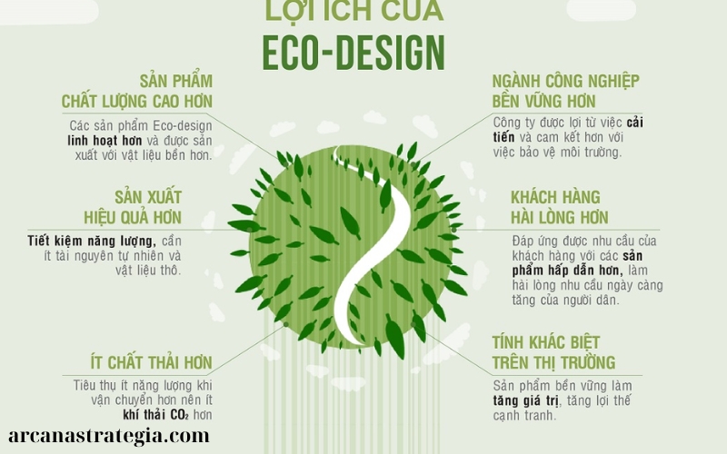 Thiết kế sản phẩm bền vững (3)