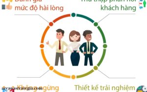 Trải nghiệm khách hàng (1)