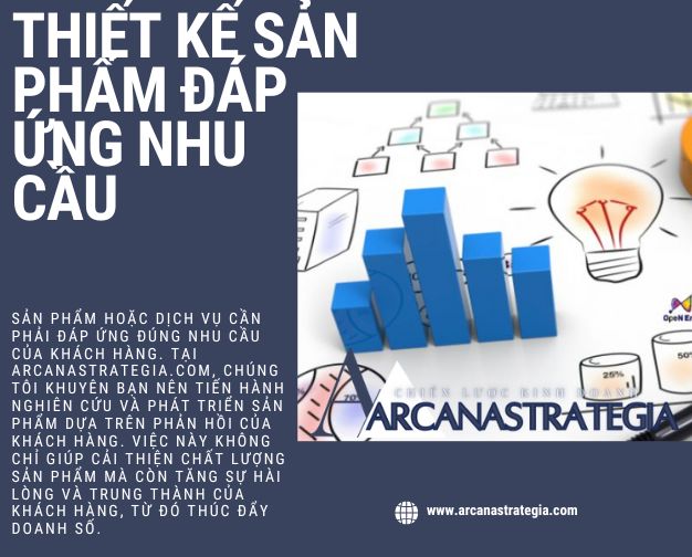 GIỚI THIỆU CHIẾN LƯỢC KINH DOANH ARCANASTRATEGIA